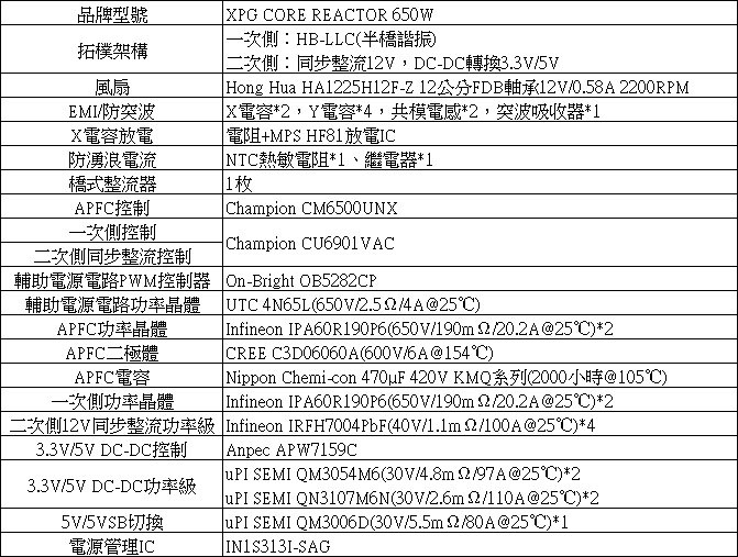 XPG CORE REACTOR 650W全模組化金牌電源開箱
