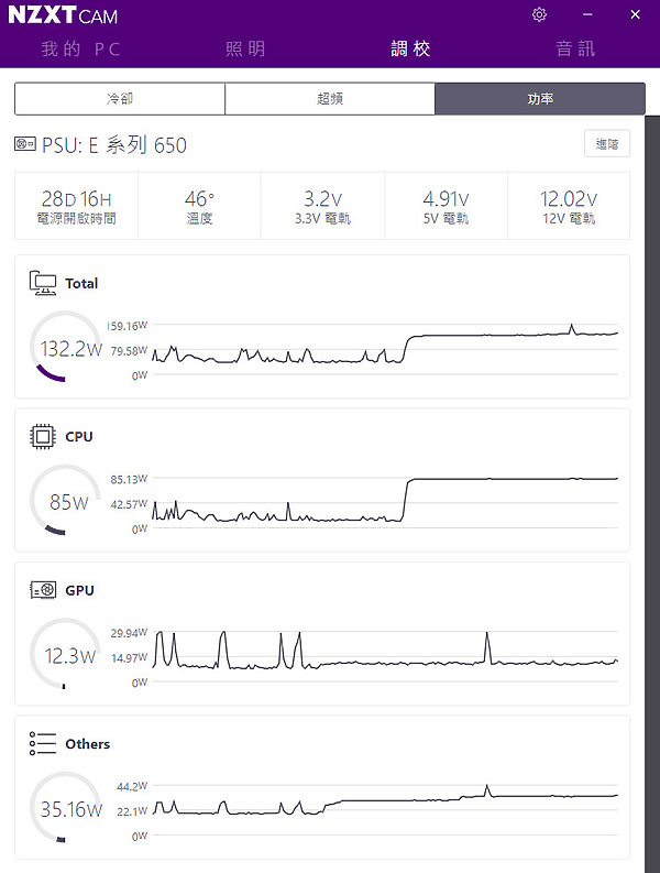 點我看大圖 NZXT E-Series 數位電源,2020年重磅回歸!