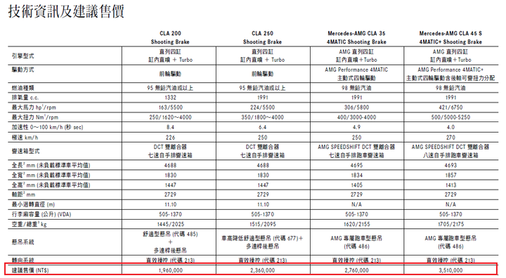 2020  CLA SB 價格公佈