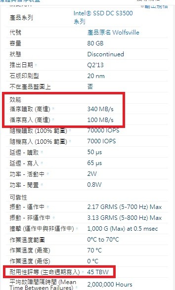 Intel企業級SSD寫到掛測試(DC S3500 80GB)-Week ?(Day懶得數了)，突破300TB