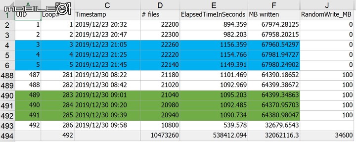 Intel企業級SSD寫到掛測試(DC S3500 80GB)-Week ?(Day懶得數了)，突破300TB