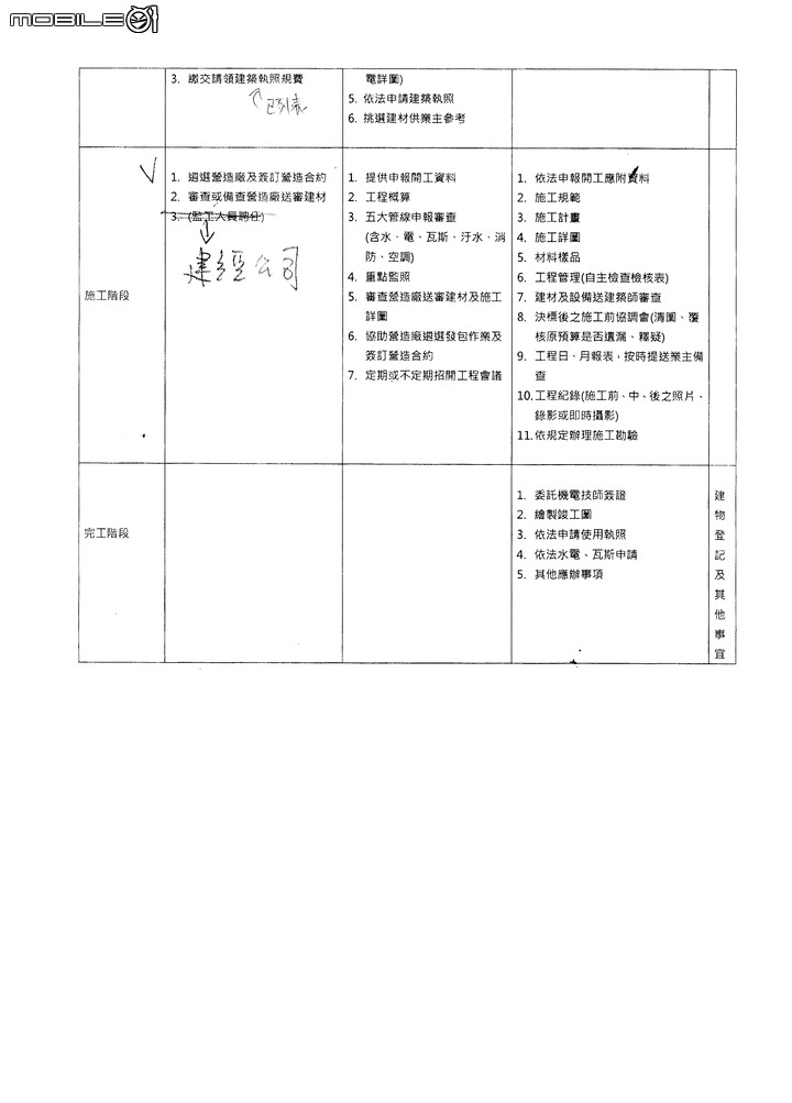 危老專案若自建（全案委託？）可行嗎？基地小...外加沒使照
