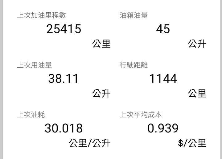 2018 IONIQ駕駛心得持續分享(裝上OPENPILOT!)