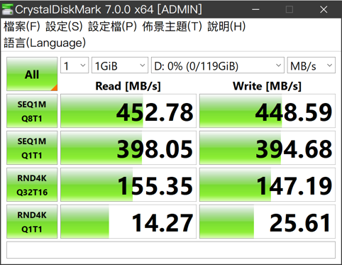 梵想隨身碟 128GB