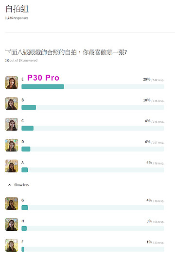 盲選/ 八款代表手機拍聖誕樹人像照 你喜歡哪一款? (已更新盲選結果及手機)