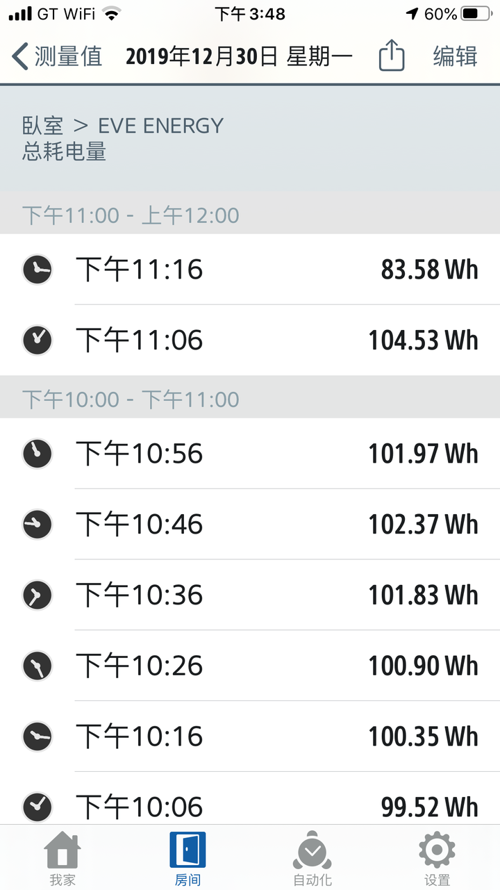 中華iE-125 原廠充電器耗電與費用實測 Eve Energy