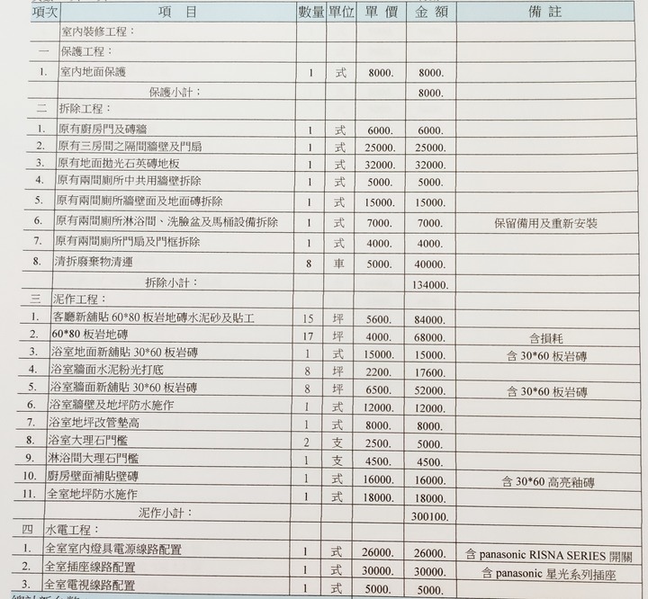 請益裝潢估價單的金額及議價空間