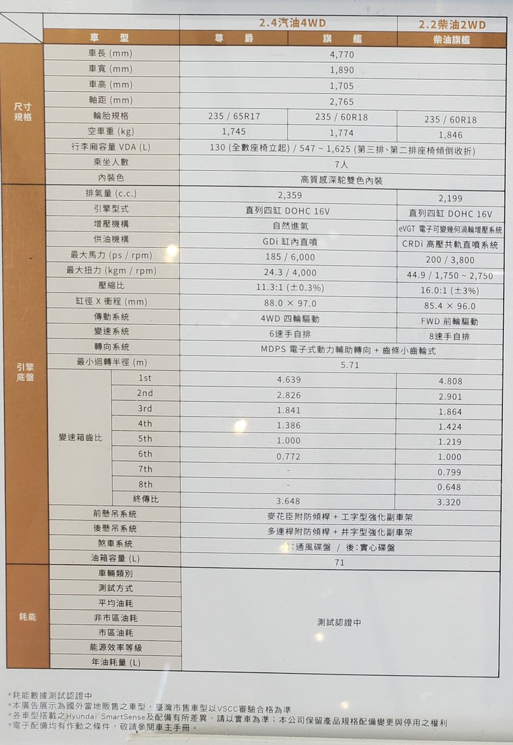 [靜態賞車] 進口身份的第4代Hyundai Santa Fe 5+2七人座休旅 大地銅色