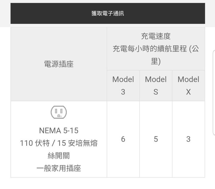 壁充與旅充該如何選擇-特斯拉下訂後的第一個選擇障礙