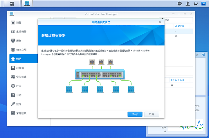 Synology Link Aggregation + Open vSwitch + Vlan 教學 ( DDSM EoL 提醒 )