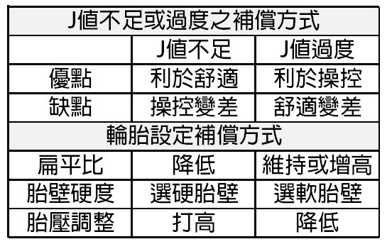 輪胎升級尺寸怎麼選?談胎寬,扁平比與J值的對應關係