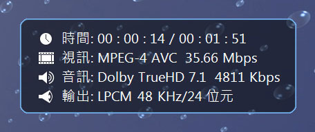 ATMOS的聲道數