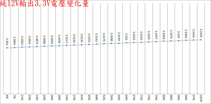 XPG CORE REACTOR 650W全模組化金牌電源開箱