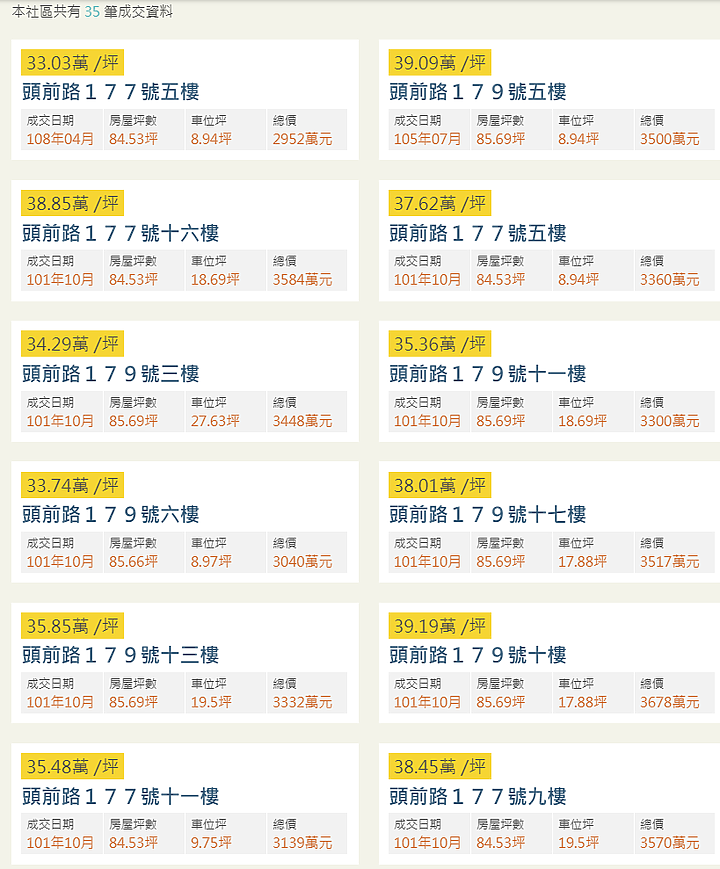 有誰知道新莊的昔詩總裁行館，為何會越賣越低!?