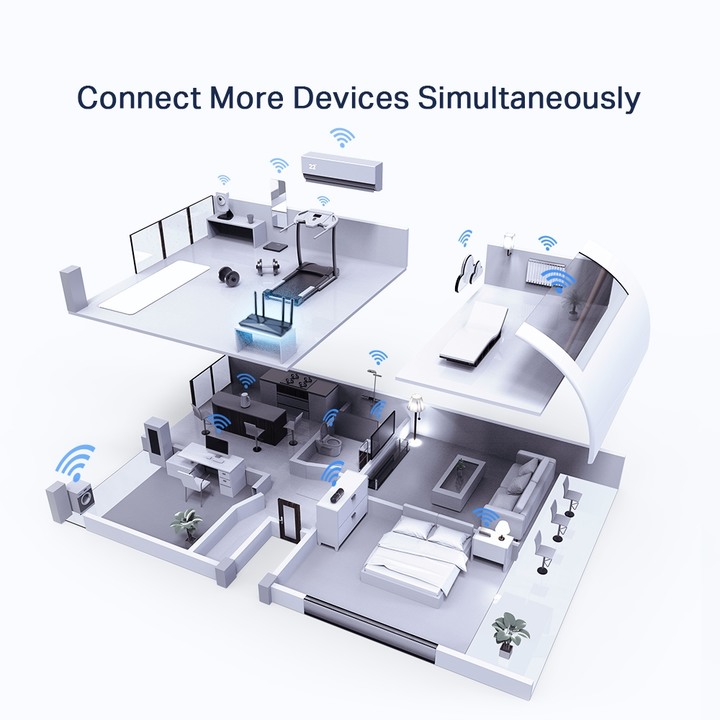 Wi-Fi 6 Router初體驗 / TP-LINK AX3000 雙頻 Gigabit Wi-Fi 6 路由器