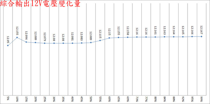 XPG CORE REACTOR 650W全模組化金牌電源開箱