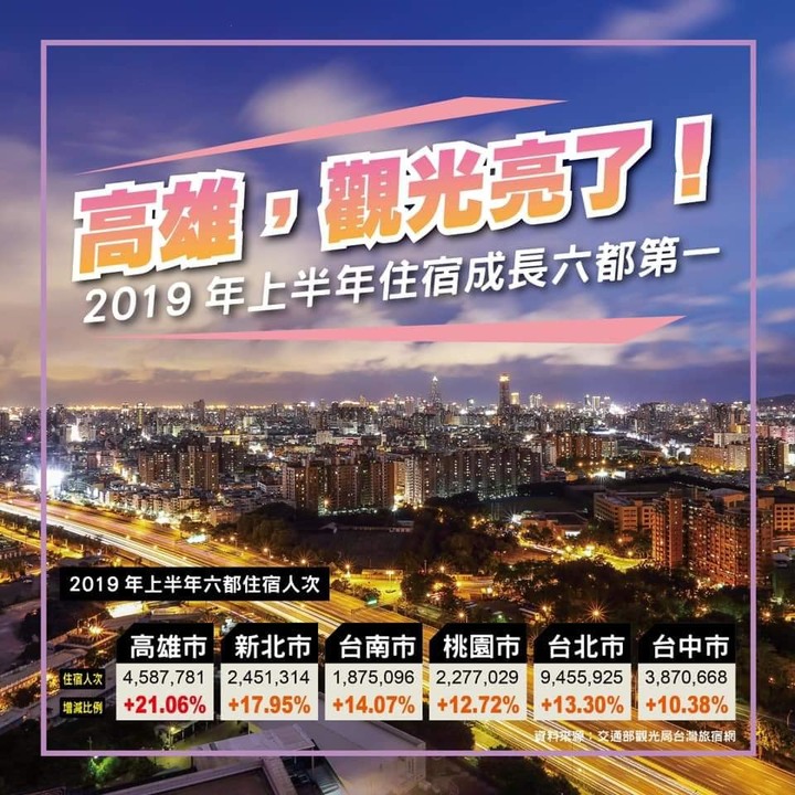 好羨慕！高雄變得好棒！
