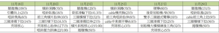 重訓課表更改請益!