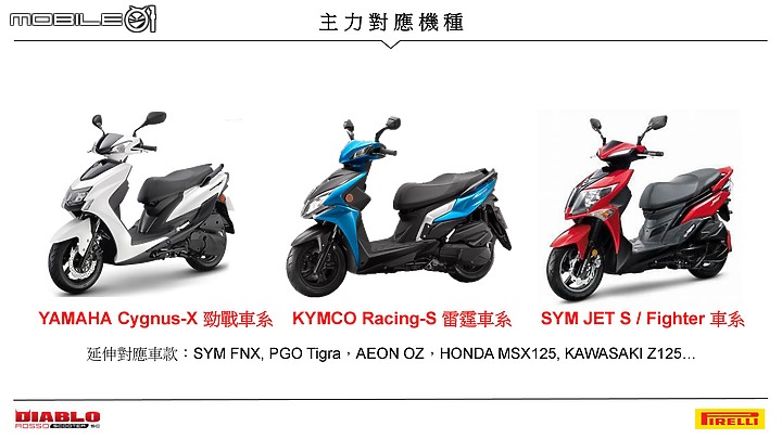 【採訪】PIRELLI DIABLO ROSSO SCOOTER SC 速克達賽道胎發表暨賽道試駕