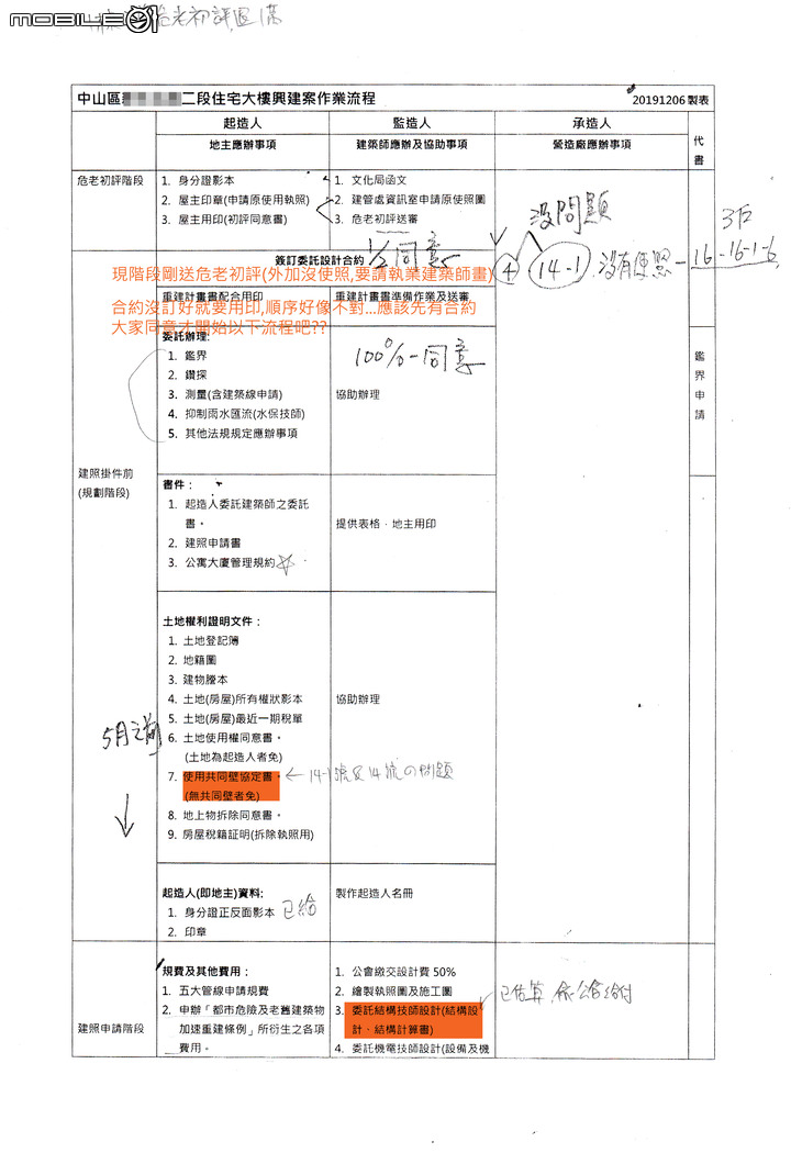 危老專案若自建（全案委託？）可行嗎？基地小...外加沒使照