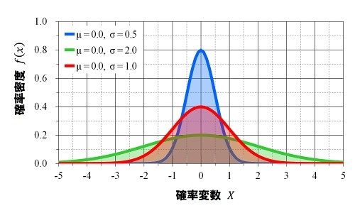 1Zpresso J-series & 各式手磨粒徑分析 (continue...2021/2/22)