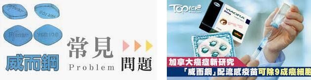 威而鋼與藥物、疾病的相互作用