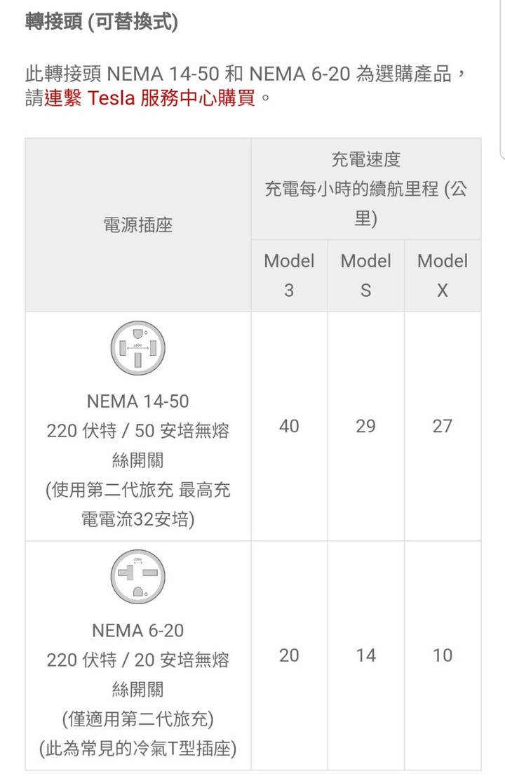 壁充與旅充該如何選擇-特斯拉下訂後的第一個選擇障礙