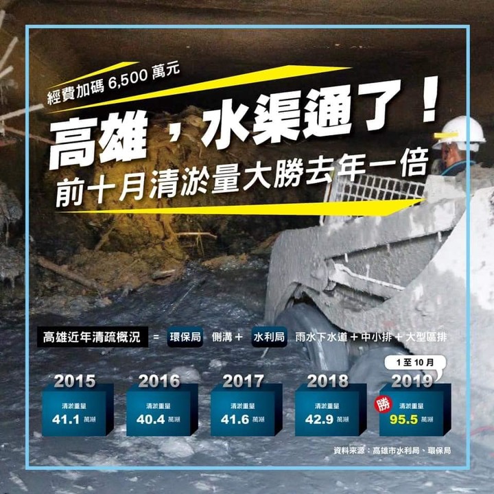 好羨慕！高雄變得好棒！
