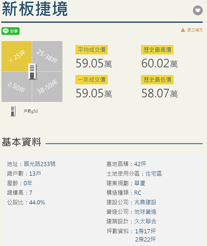 點我看大圖 沒有賣不出去的房子,板橋國光路的新板捷境,Amazing ...