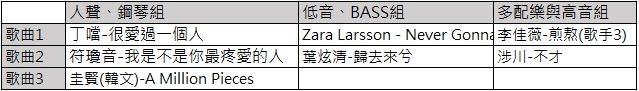 【開箱】城市輕音樂 就妳最清晰-真無線藍牙耳機TAOTRONICS SOUNDLIBERTY 77