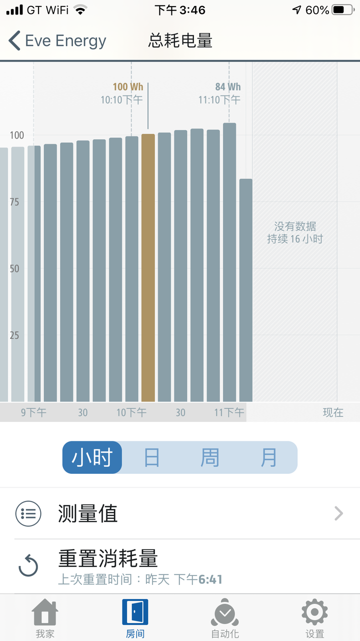 中華iE-125 原廠充電器耗電與費用實測 Eve Energy