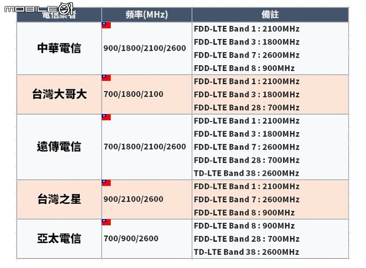 12月中了台灣還是不上市，該是來分享realme X2 Pro心得(109.4.9起已可更新至Android 10、realme ui 1.0)