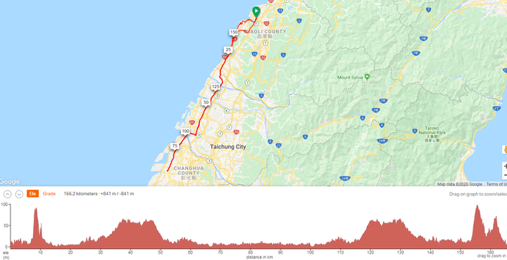 本週賽事報報1/4-5
