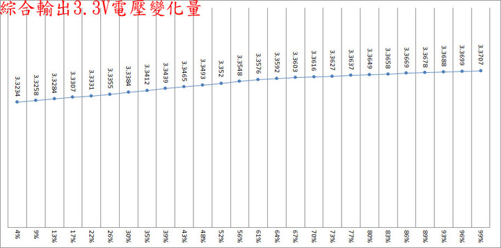 FSP Hydro G PRO 750W全模組化金牌電源開箱