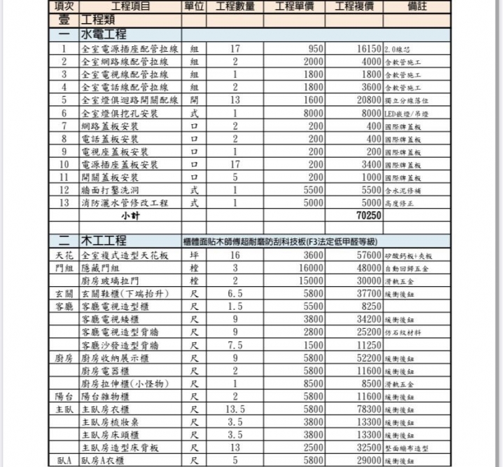 裝潢請益
