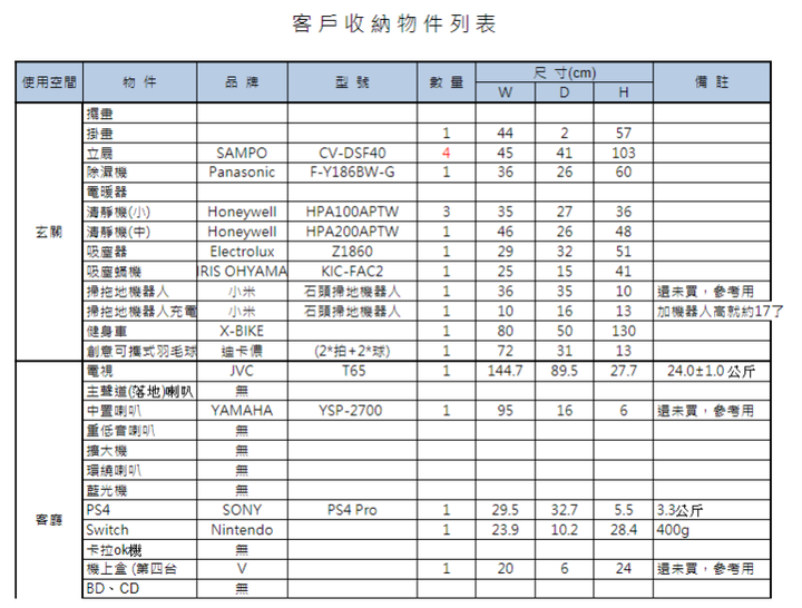 新竹 - 舒服色彩 X 簡單線條 = 我的家
