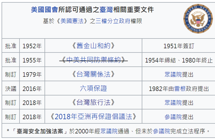 蔡英文才是守護台灣最重要的推手，老郭、小朱、老馬應該也可以，藍軍可惜了 !