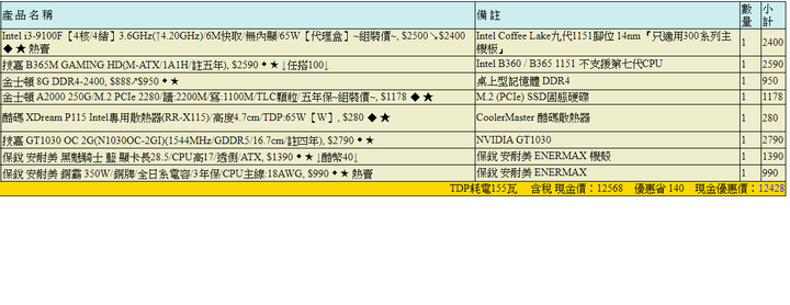 組一台打CS GO會順的電腦 請幫鑑定菜單是否可以 謝謝