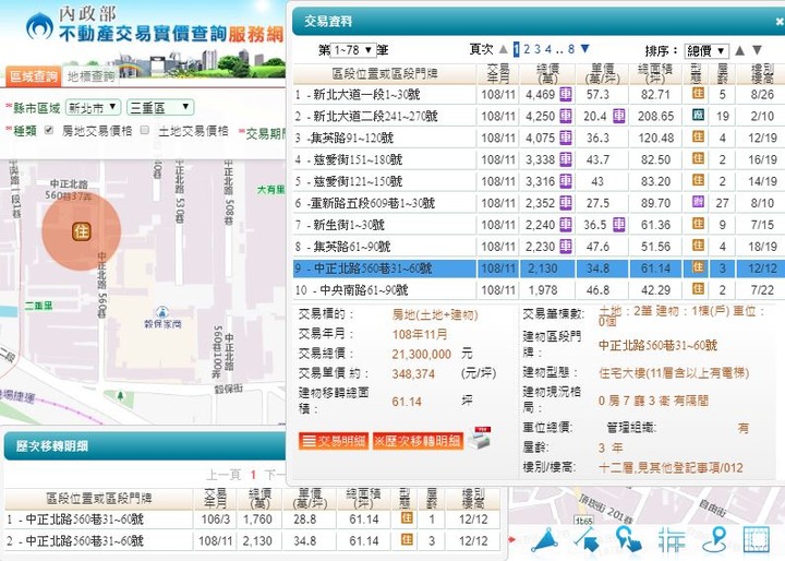 【官方】109年內政部發布<住宅價格>，創歷史新高指數！【附實登彙編】
