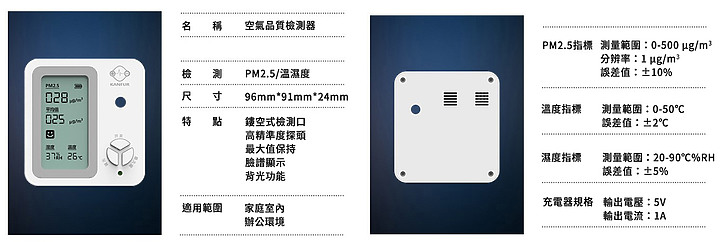 點我看大圖 三款PM2.5偵測器,使用心得:空氣盒子、KANFUR PM2.5檢測儀、BRISE A1
