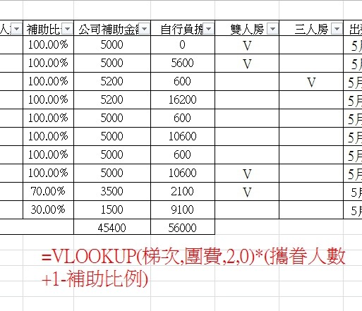 EXCEL發問如何統計旅遊團費