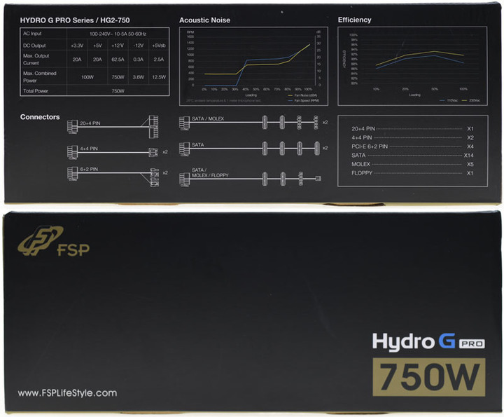 FSP Hydro G PRO 750W全模組化金牌電源開箱