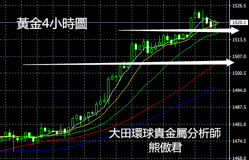 金價多頭力度不減，黃金或將迎來最佳一月？01/02短評