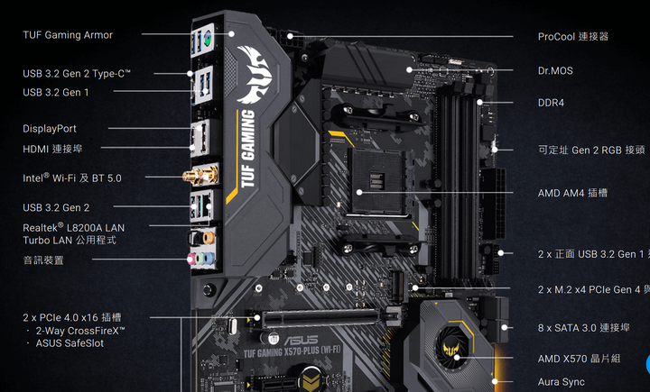 怎麼換了華碩 TUF GAMING X570-PLUS後就NO SIGNAL ?