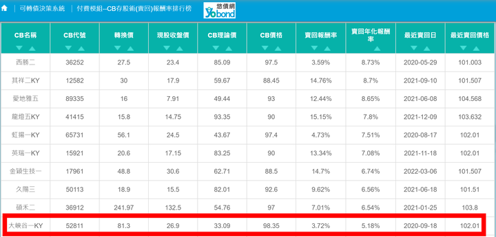 52811大峽谷一發了這則新聞之後暴漲(附對帳單)