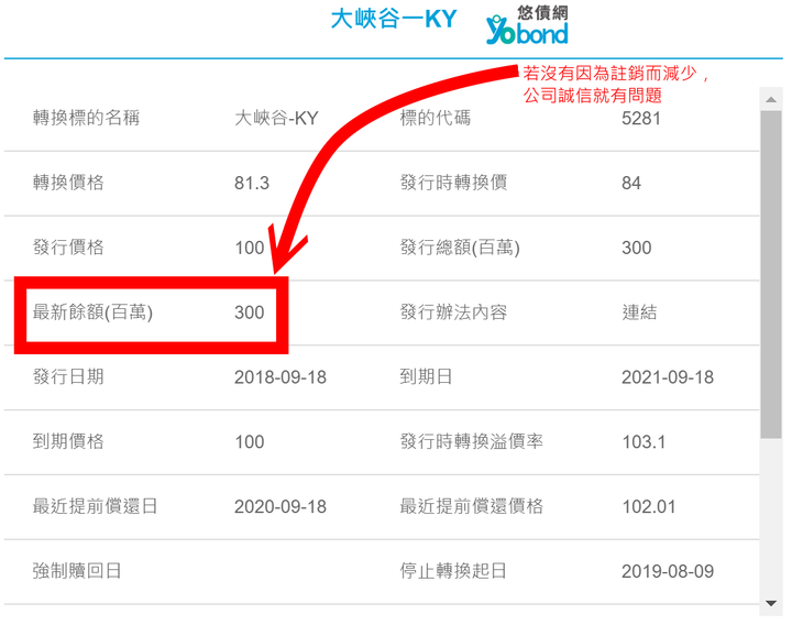 52811大峽谷一發了這則新聞之後暴漲(附對帳單)