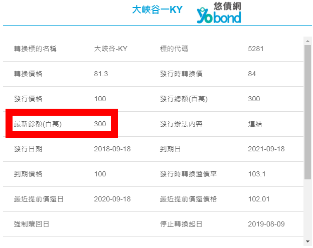 52811大峽谷一發了這則新聞之後暴漲(附對帳單)