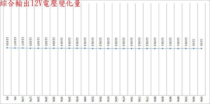 FSP Hydro G PRO 750W全模組化金牌電源開箱