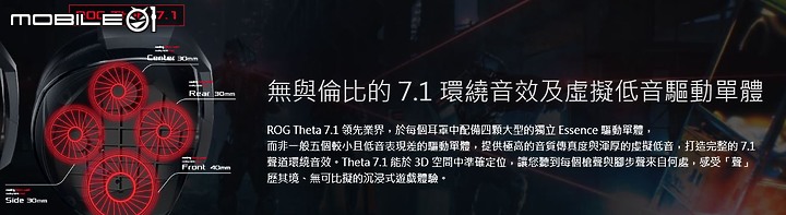 領紅包入手-真7.1 ROG Theta 7.1聲道開箱分享