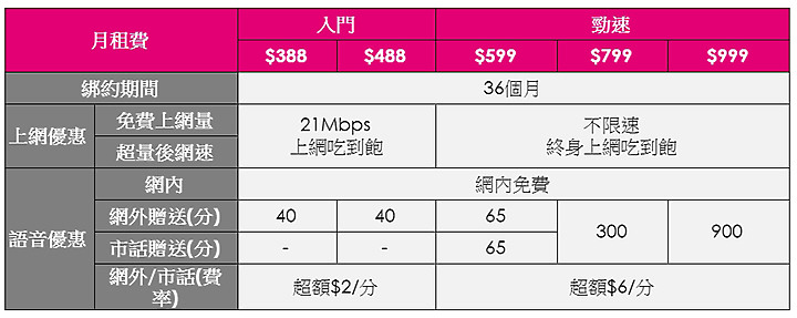 台灣之星春節/ 人人可買熱門家電福袋 最高省3,871元